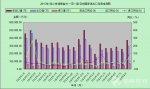 湖南对“一带一路”国家进出口8月份实现17个月来首次回升 - 长沙新闻网