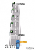 河西5条主次干道设信号灯“绿波带” 4条已启用 - 长沙新闻网
