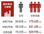 长沙地铁国庆运送旅客524万人次 1、2号线客流量都涨了 - 长沙新闻网