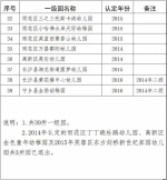 长沙新增百所普惠性民办幼儿园 一、二级已达82所(附名单) - 长沙新闻网