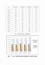 民政大数据：2015年度湖南省老龄事业发展统计公报 - 民政厅