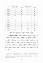 民政大数据：2015年度湖南省老龄事业发展统计公报 - 民政厅