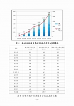 民政大数据：2015年度湖南省老龄事业发展统计公报 - 民政厅