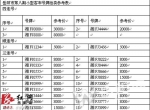 特殊号牌公益拍卖 湘F—J8888拍36万夺标王 - 湖南红网