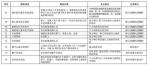 湖南省居民能享35项免费公共服务 - 湖南新闻网