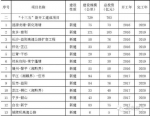 湖南又有3条高速公路开建 看看哪条经过你家 - 湖南新闻网