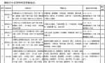 长沙经开区5条园区穿梭巴士试运营 覆盖东四线至东十二线区域 - 长沙新闻网