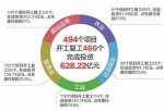 衡阳市前三季度完成投资628.22亿元 - 商务厅