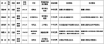12名湖南省委管理干部任前公示(附名单) - 湖南新闻网