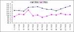 11月份湖南居民消费价格总水平(CPI)同比上涨2.5% - 湖南新闻网