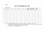 关于报送2016年中小商贸流通企业服务体系建设情况以及2017年工作安排的通知 - 商务厅