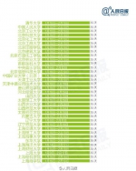 差距太大！全国303所高校寒假天数排行榜出炉 - 新浪湖南