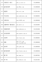 星辰在线入选国家网信办互联网新闻信息服务单位名单 - 长沙新闻网