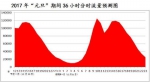 湖南元旦假期出行研判出炉:新开通高速有助分流 - 湖南新闻网