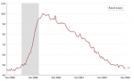 ▲美国近10年失业率（图片来源：美国劳动统计局） - 长沙新闻网
