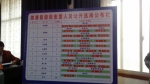 溆浦县退役安置人员量化评分公开选岗效果好 - 民政厅