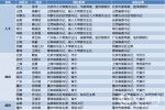 28省区市地方两会闭幕 百余省领导履新 - 长沙新闻网