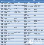 28省区市地方两会闭幕 百余省领导履新 - 长沙新闻网