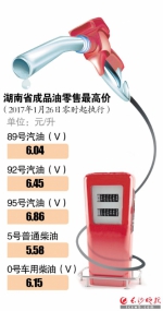 制图/王斌 - 湖南红网