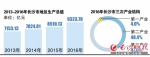 制图/王斌 - 湖南红网