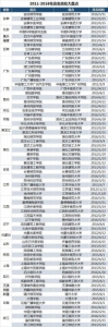 教育部严审"学院"改"大学" 过去20年近一半改过名 - 长沙新闻网