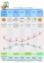 长沙天气：娇阳纵情“演绎”雷雨正在待命 - 长沙新闻网