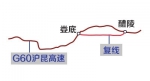沪昆高速醴陵至娄底复线将缩短十多公里 - 湖南红网
