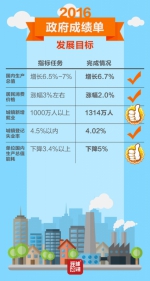 晒晒2016年政府成绩单 - 长沙新闻网