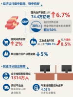 2017年政府工作报告定下了哪些目标？跟着辰小星去瞅瞅 - 长沙新闻网