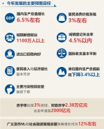 2017年政府工作报告定下了哪些目标？跟着辰小星去瞅瞅 - 长沙新闻网