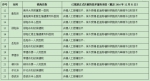 湖南将为60万孕产妇免费提供产前筛查 - 湖南新闻网