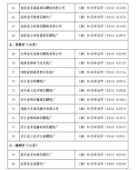 湖南省安监局公告注销146家烟花爆竹企业 详细名单公布 - 新浪湖南