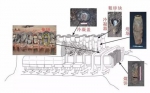 槽形炉冶炼工艺复原图 - 新浪湖南