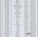 湖南高考生优惠加分名单公布 - 湖南红网