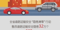 湖南开展道路安全“隐患清零”行动 129名驾驶员被“拉黑” - 湖南红网