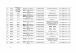 湖南省商务厅 湖南省国家税务局关于2017年第一批湖南省电子商务企业认定结果的公告 - 商务厅