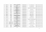 湖南省商务厅 湖南省国家税务局关于2017年第一批湖南省电子商务企业认定结果的公告 - 商务厅