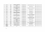 湖南省商务厅 湖南省国家税务局关于2017年第一批湖南省电子商务企业认定结果的公告 - 商务厅