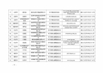 湖南省商务厅 湖南省国家税务局关于2017年第一批湖南省电子商务企业认定结果的公告 - 商务厅