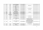 湖南省商务厅 湖南省国家税务局关于2017年第一批湖南省电子商务企业认定结果的公告 - 商务厅