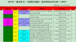 湖南：分组督查 挂牌督办 - 湖南红网