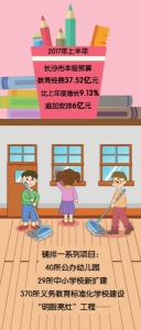 长沙连续实施“最严招生令” 今年13.46万名随迁子女就读公办学校 - 湖南红网