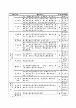 关于落实《湖南省政务公开政务服务工作考核办法》责任分工的通知 - 商务厅
