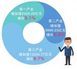 前三季度湖南GDP增长7.5% - 湖南红网