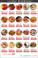 大数据看中国“八大菜系” 湘菜受欢迎度名列三甲 - 新浪湖南