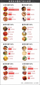 餐饮经济地图 广东贡献第一，天津人均花费最高 - 新浪湖南