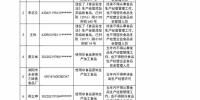 长沙市食药监局公布联合惩戒和失信黑名单 - 湖南红网