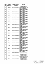 长沙市食药监局公布联合惩戒和失信黑名单 - 湖南红网