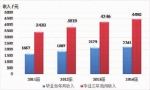 《湖南省高等职业教育质量年度报告（2018）》出炉 - 湖南红网