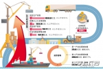 长沙去年GDP达10535.51亿元 经济总量居全国大中城市第13位 - 湖南红网